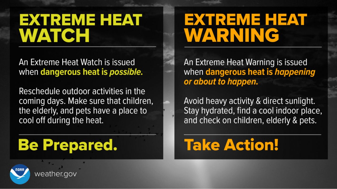 Heat Alerts