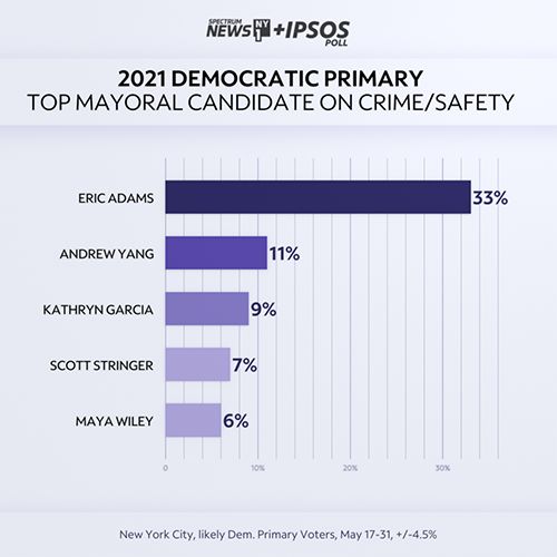 Crime takes center stage in mayor’s race