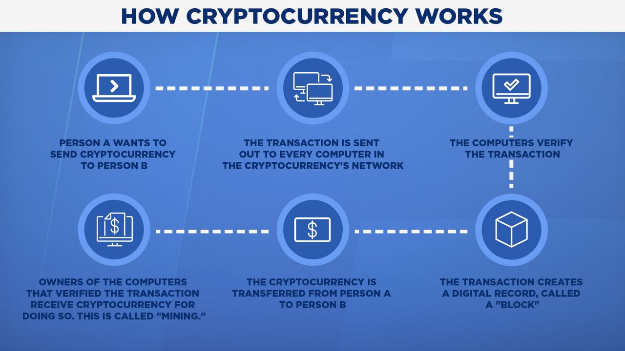 how to trade cryptocurrency in new york