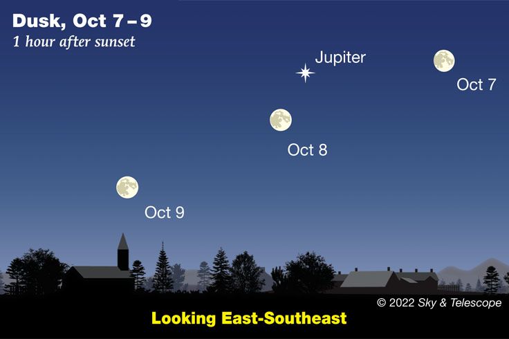 See Jupiter near the full Hunter’s Moon