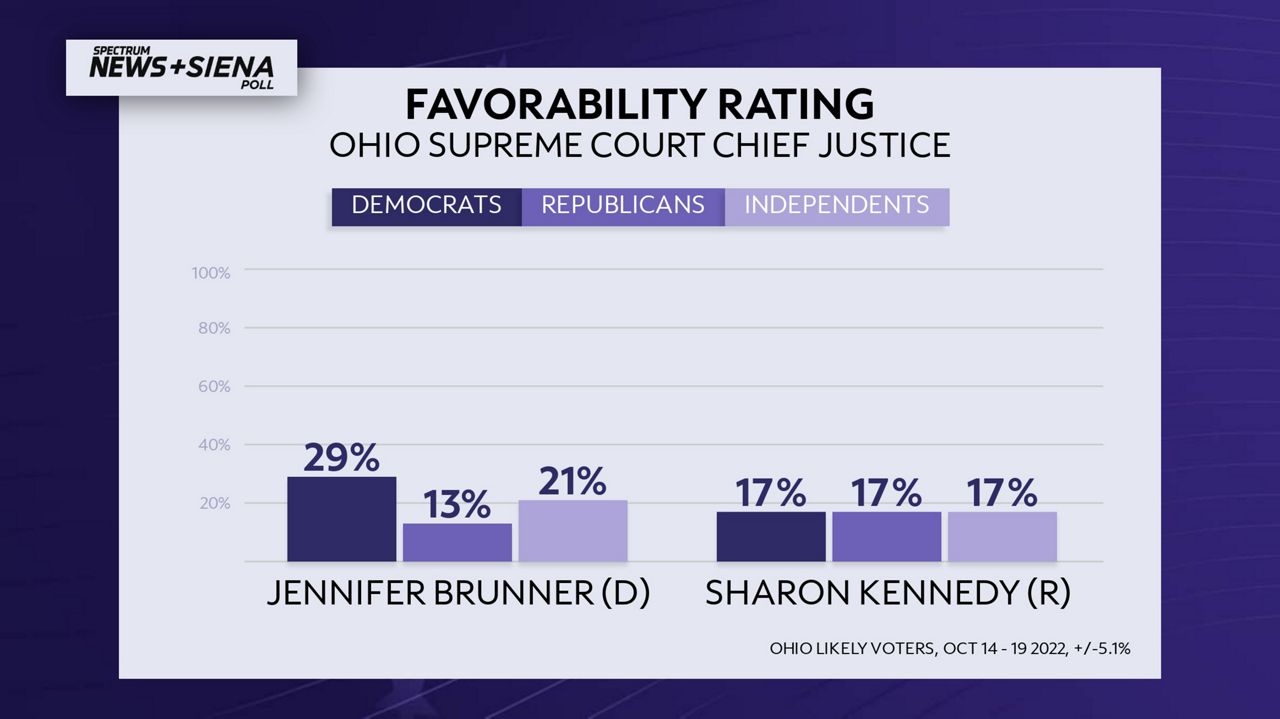 Supreme Court Chief Justice candidate Sharon Kennedy
