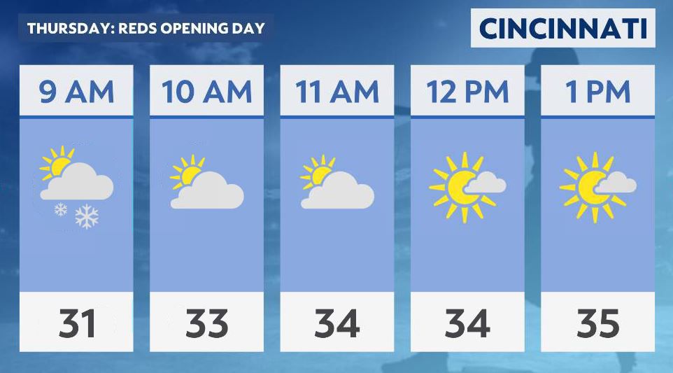 One of the Coldest Starts in Cincinnati Reds History