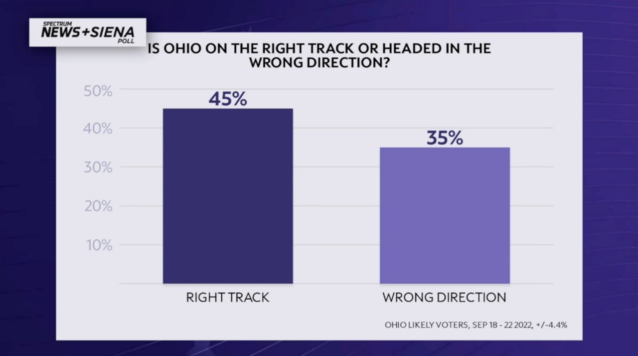 Ohio voters share thoughts on President Biden, democracy