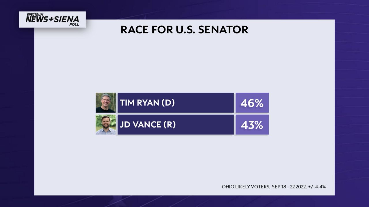 Ohio Senate Race Polls 2024 Jody Millisent