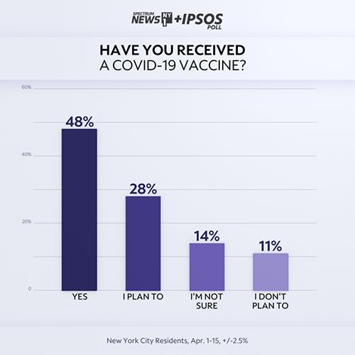 Have you got vaccinated