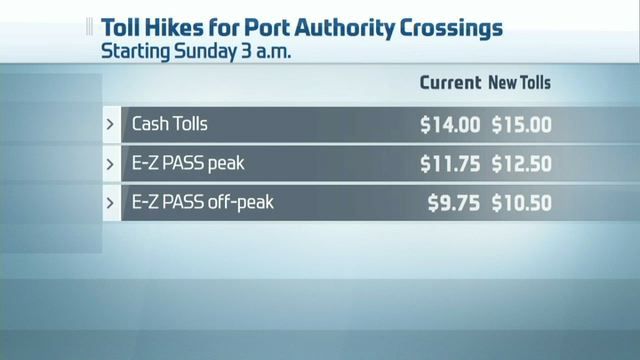 Port Authority Toll Hike For Bridges And Tunnels Goes Into Effect