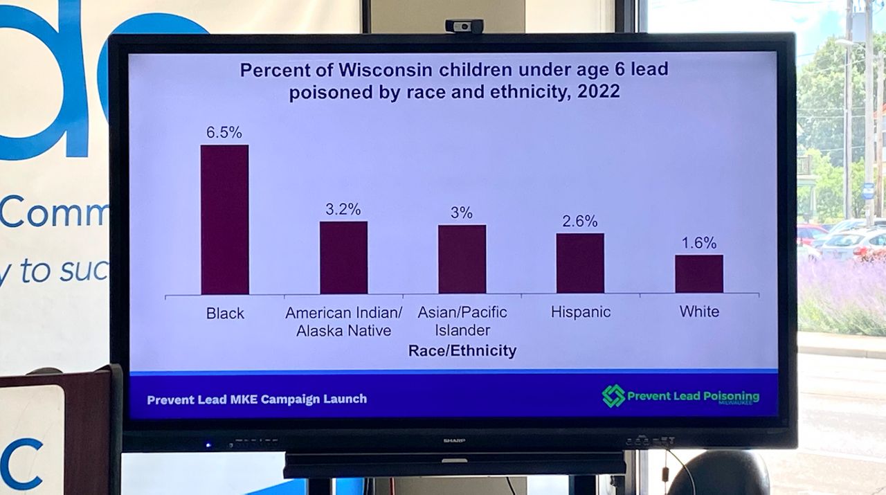 Prevent Lead MKE Campaign launches in Milwaukee