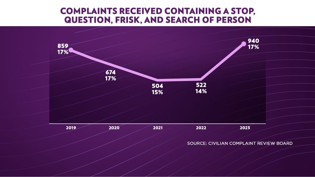 CCRB executive director discusses annual report