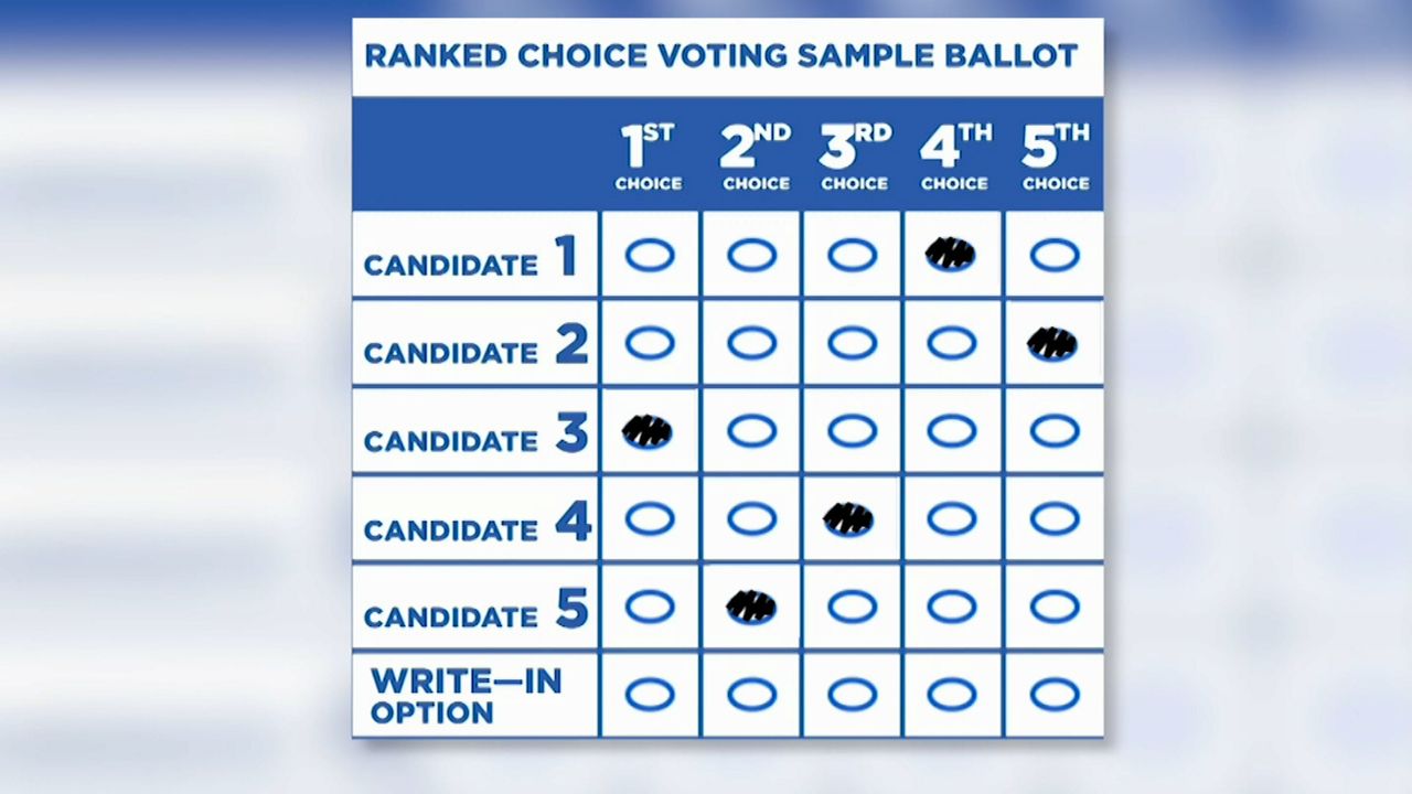 poll ranked-choice voting