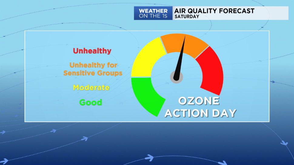 Ozone action day today