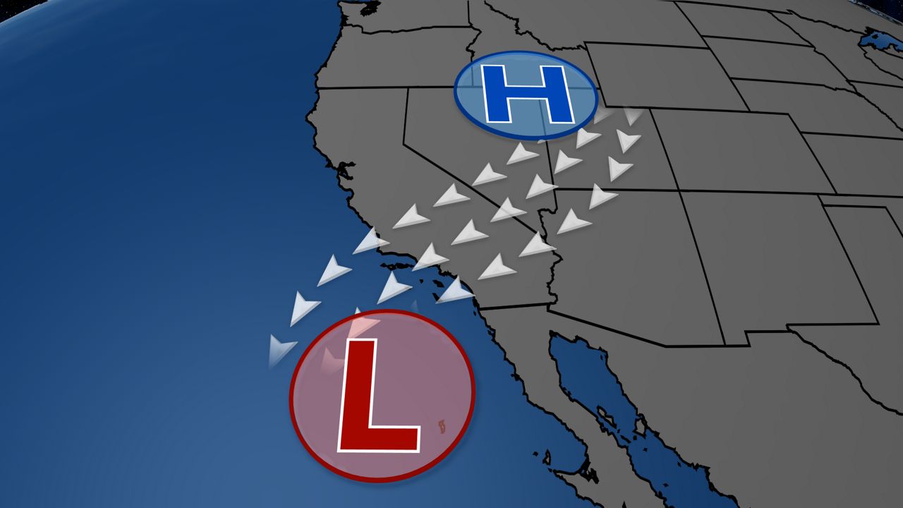 The science behind the Santa Ana winds