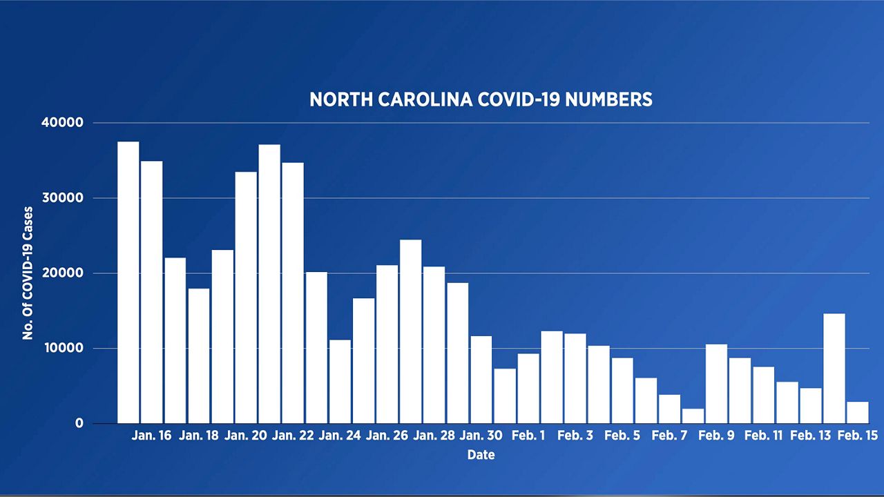 N.C. COVID-19 numbers - Vimarsana News