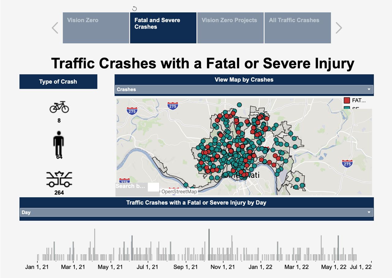 A dashboard featuring data about severe and fatal traffic crashes in Cincinnati. (Image courtesy of City of Cincinnati)