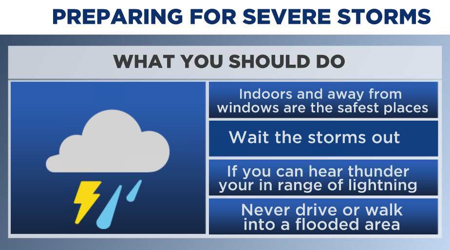 Why you should rush indoors when you see lightning or hear thunder