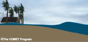 Surge animation with a shallow continental shelf.