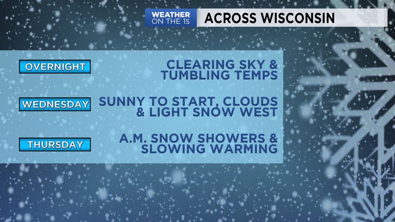 Wisconsin Weather Forecast From Spectrum News 1