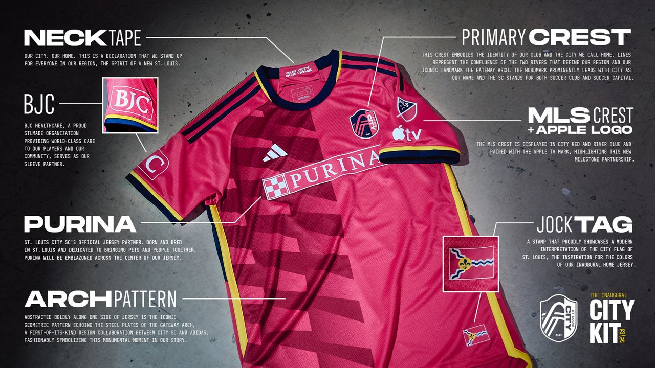 St. Louis CITY SC unveils their first MLS kit: Our review of it - World  Soccer Talk