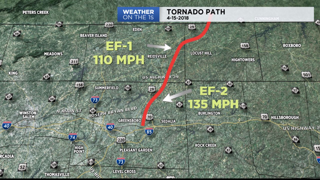 Tornado path