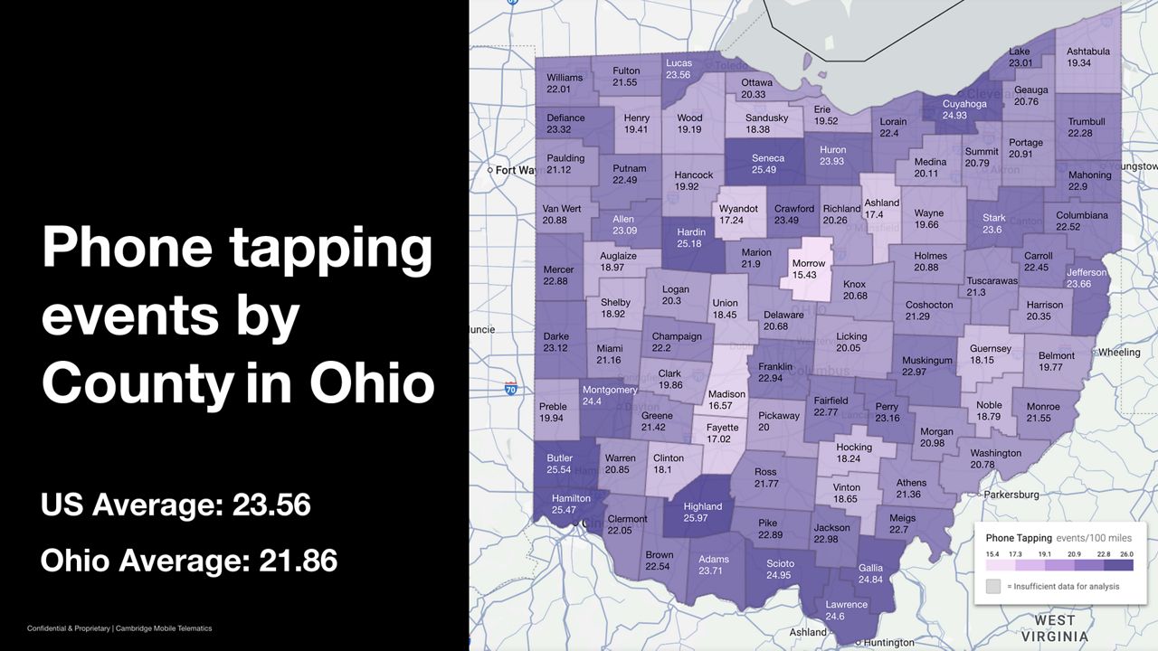 Fewer Ohio drivers distracted by cell phones, study shows