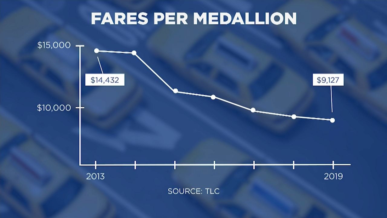 taxi-medallions-lose-nearly-50-percent-of-their-value