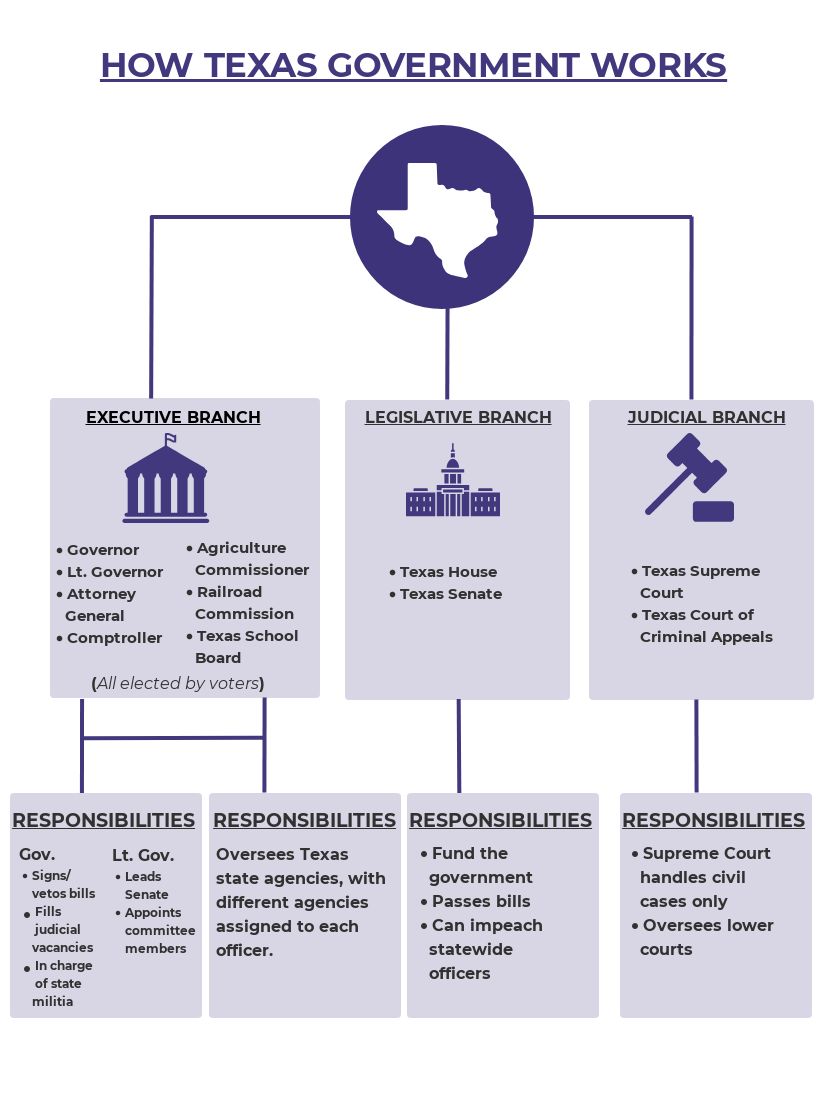 texas-cabinet-members-www-resnooze