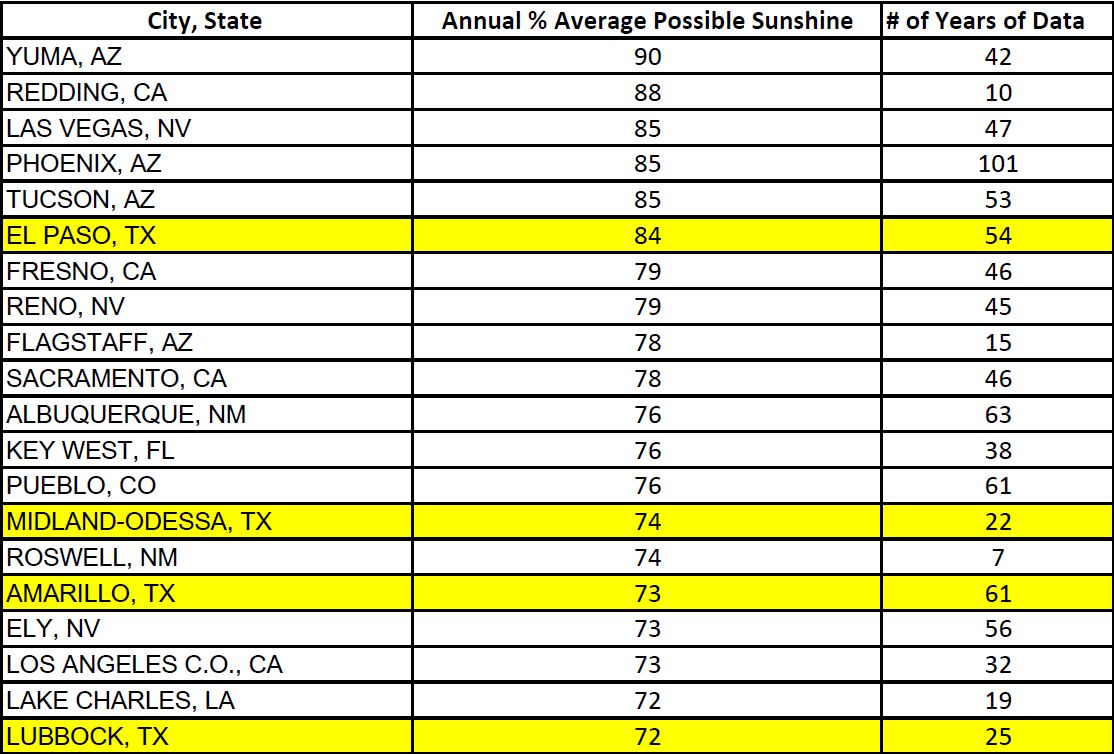 How the UV index can impact your daily life