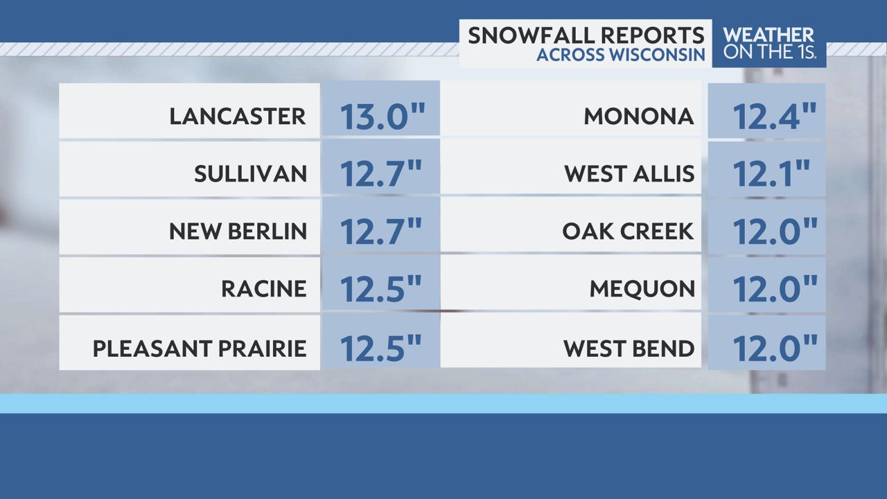 Here's how much snow Wisconsin got over the weekend