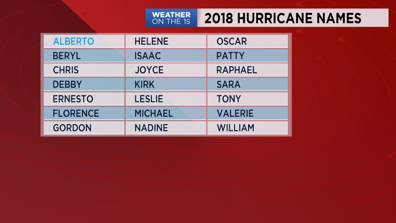 This year's hurricane names