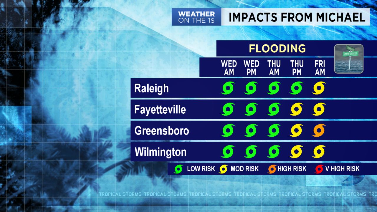 Flash flooding will be a concern Wednesday afternoon through Friday midday.