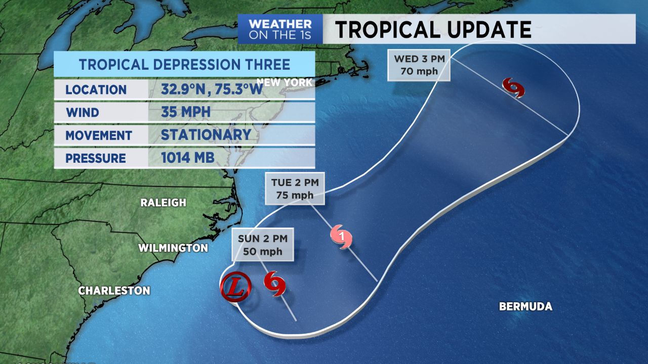 Cooler weather and active tropics