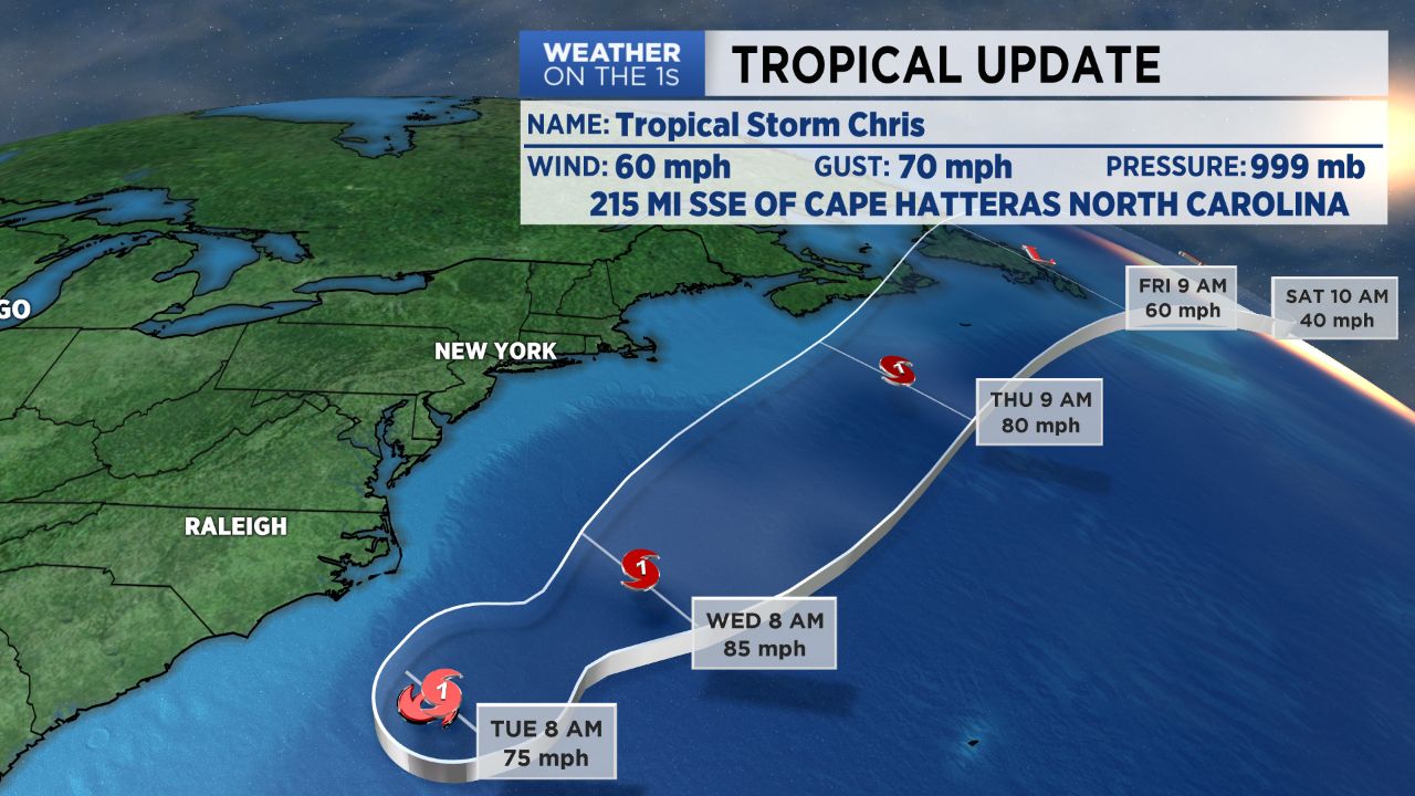 Tropical Storm Chris will continue to sit offshore Tuesday. Could become a Cat. 1 hurricane within the next 24 hours.