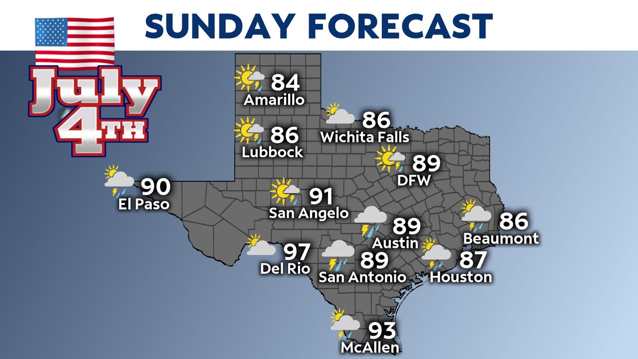 What you need to know for July 4 weather in Texas