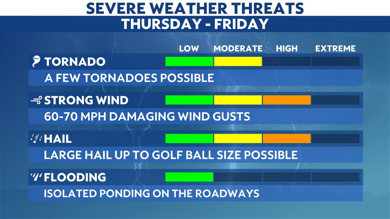 Showers and strong thunderstorms possible Thursday evening