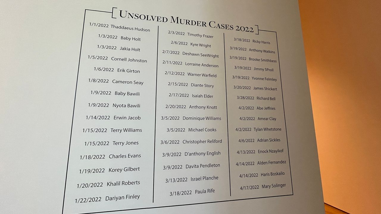 Names of people killed in Louisville who's cases have not been solved (Spectrum News 1/Mason Brighton)