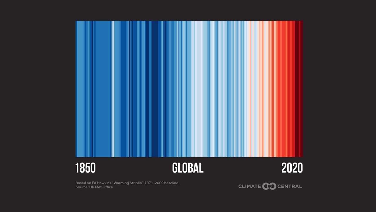 With the release of new global temperature data, Scientist Ed Hawkins has added a new 2020 stripe to his famous warming stripes pattern. (Climate Central)