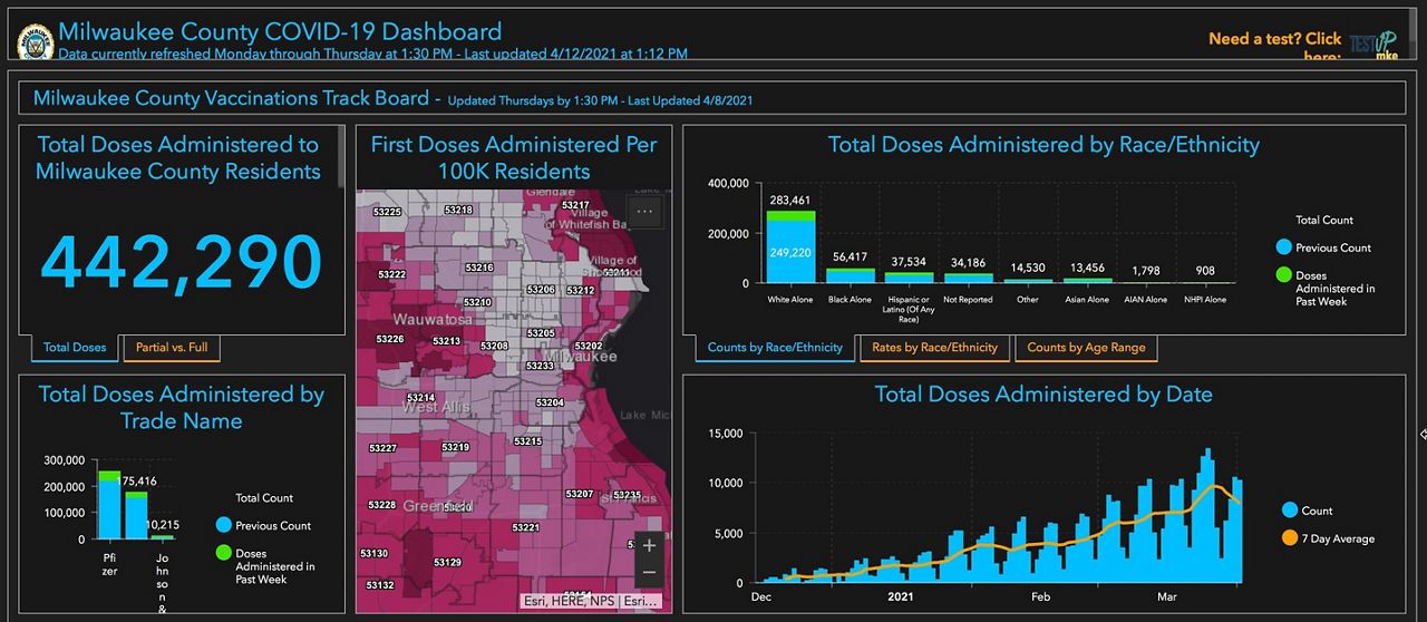 COVID-19 data shows vaccine skepticism in parts of Milwaukee