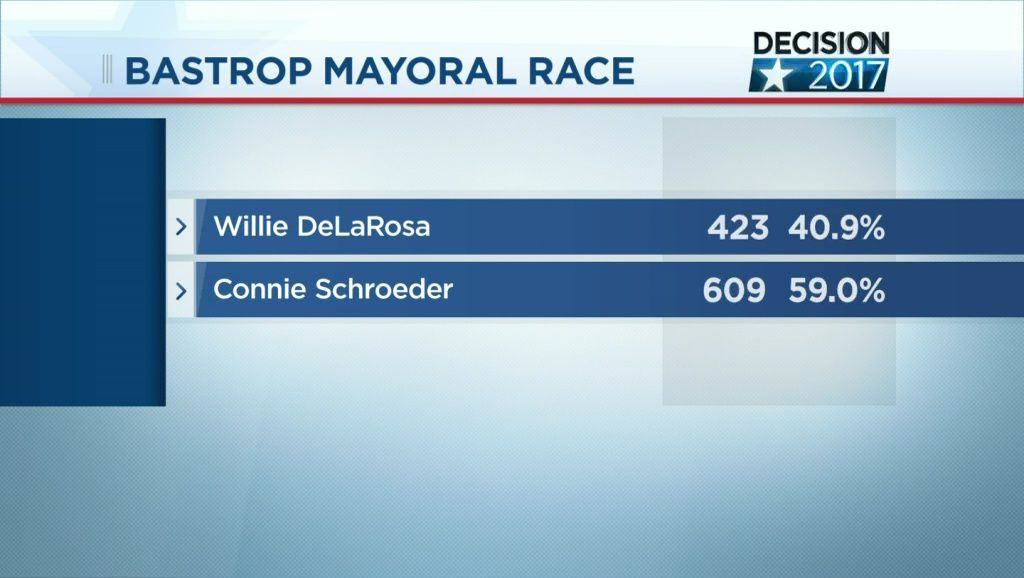Bastrop Voters Elect Connie Schroeder as New Mayor