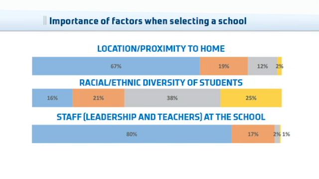 CMS School Board to Analyze Preliminary Results from Student Assignment ...