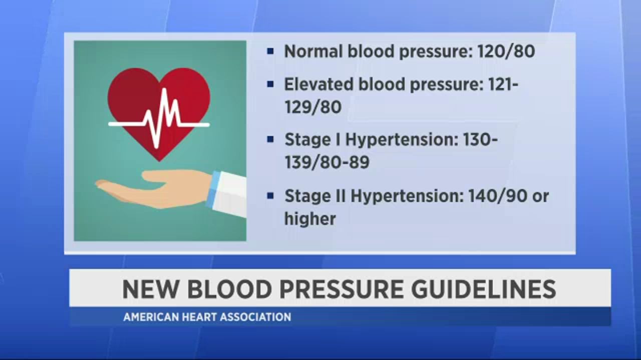 In Depth What To Know About New Blood Pressure Guidelines