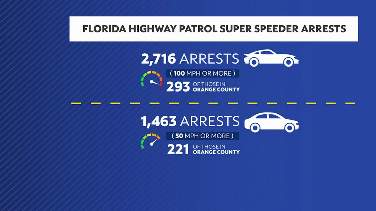 1 year of 'Super Speeder'law sends hundreds to jail in Orange County