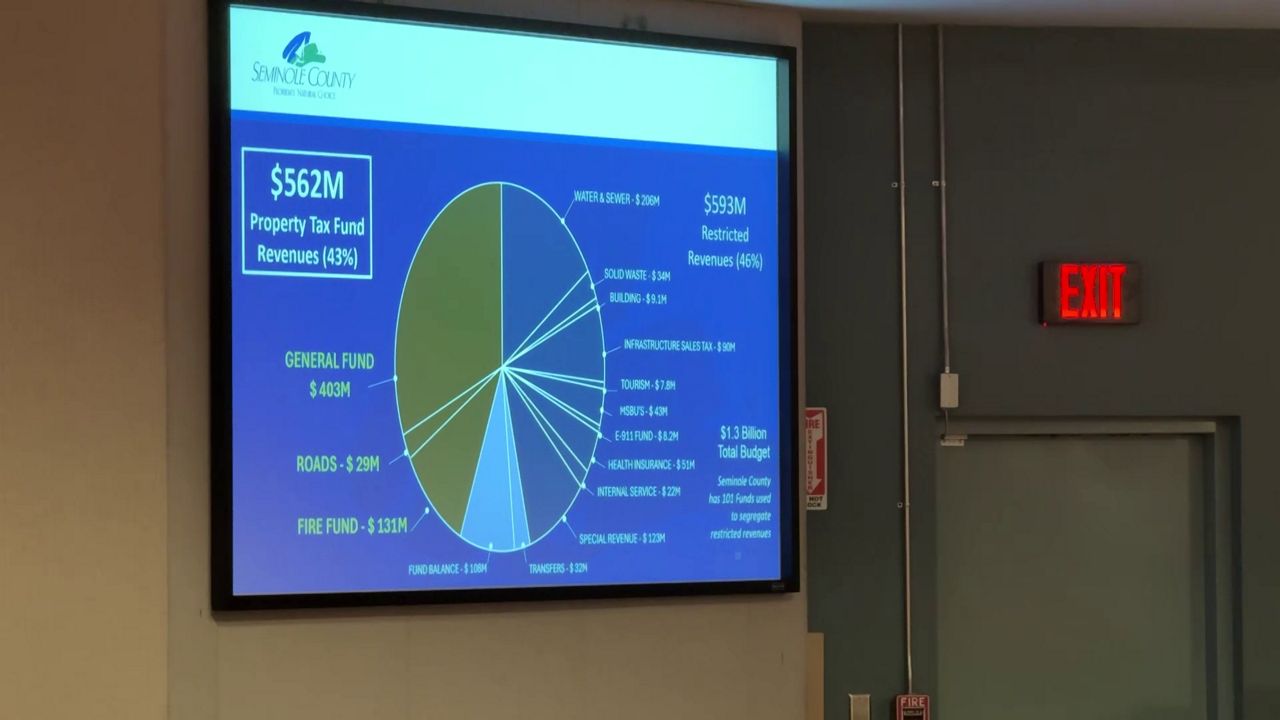 Seminole County studies potential service cuts as Amendment 3 tax vote nears