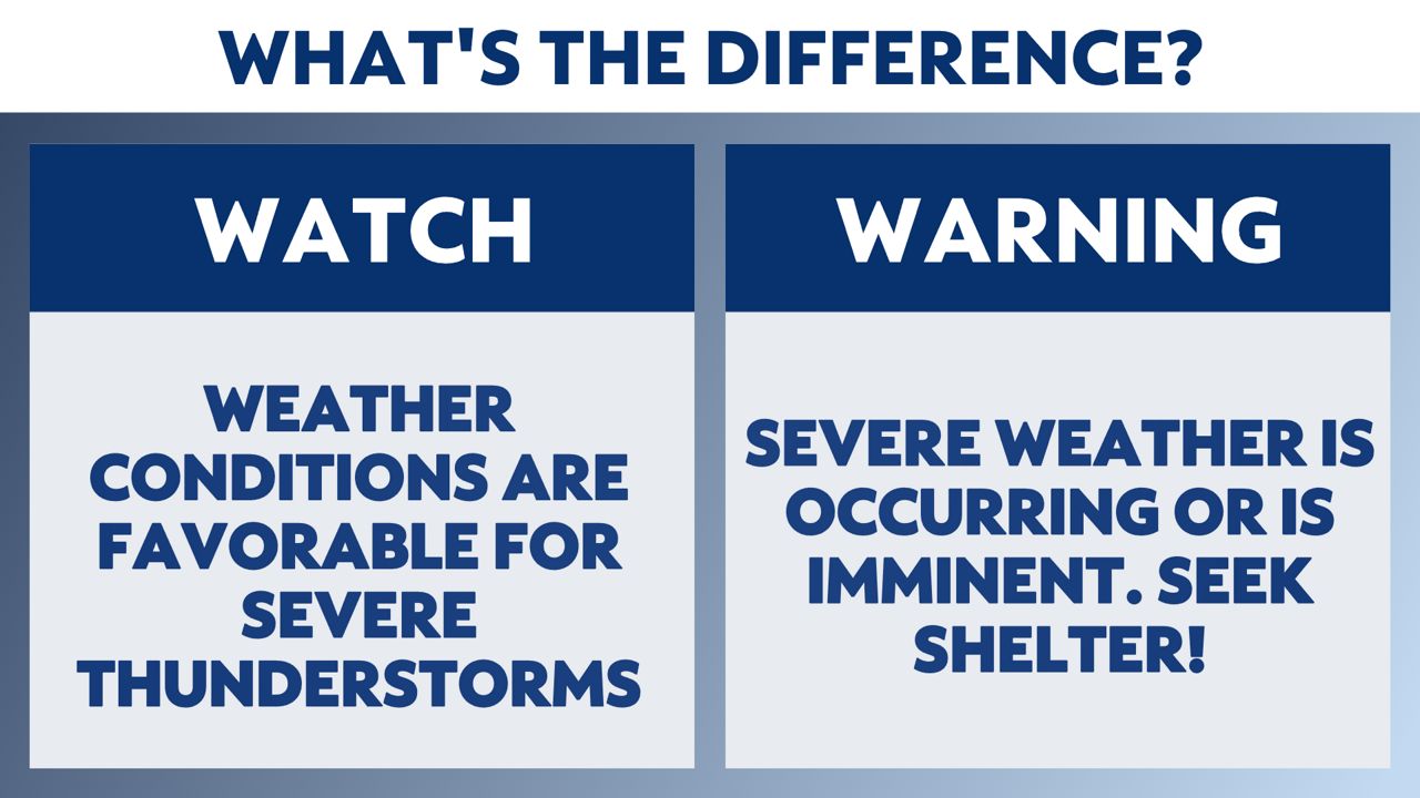 Reviewing thunderstorm safety