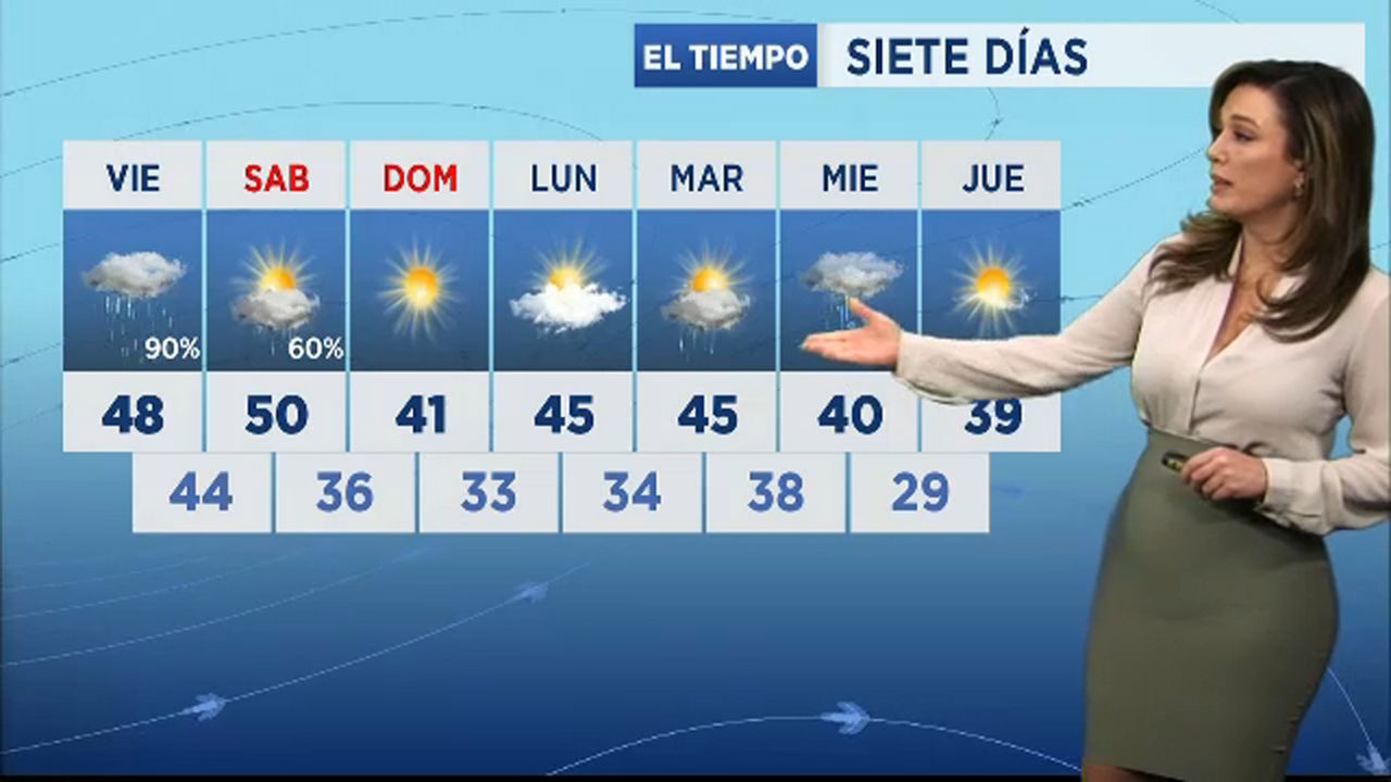 pronostico del tiempo de esta semana