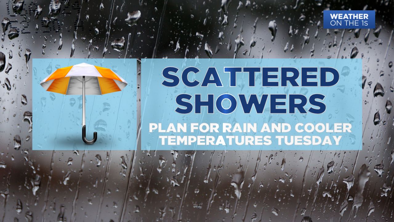 Scattered showers will pass by Tuesday as highs peak below normal during the afternoon.