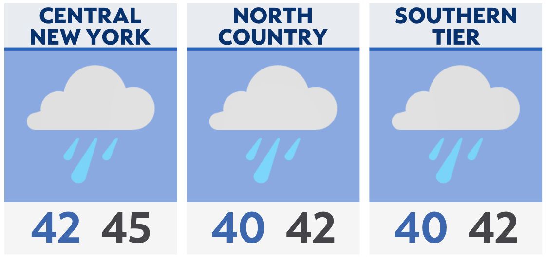 Evening Briefing in Central NY April 2