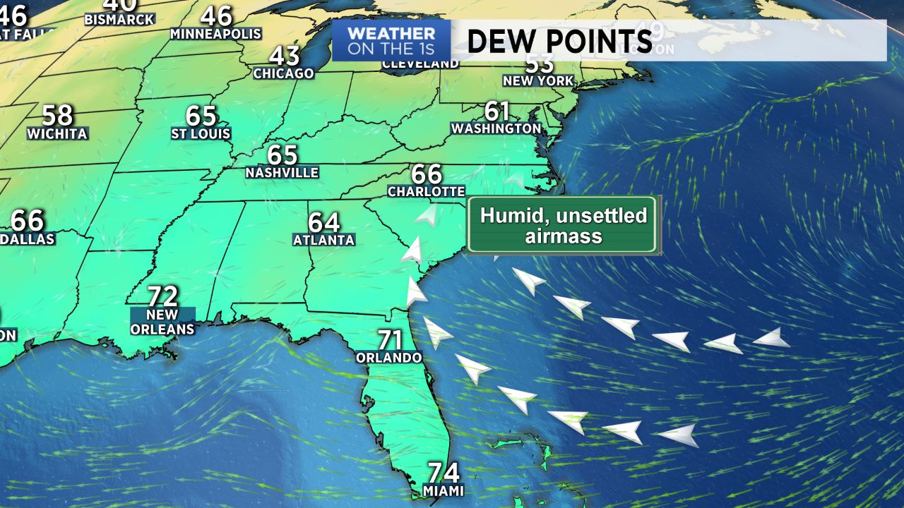 Humid, unsettled weather marches on