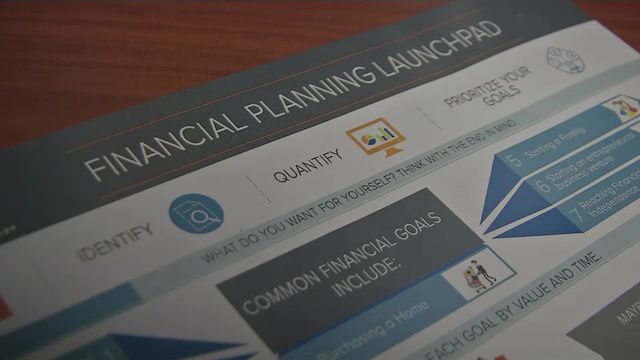 How to Set Financial Priorities and Develop an Action Plan