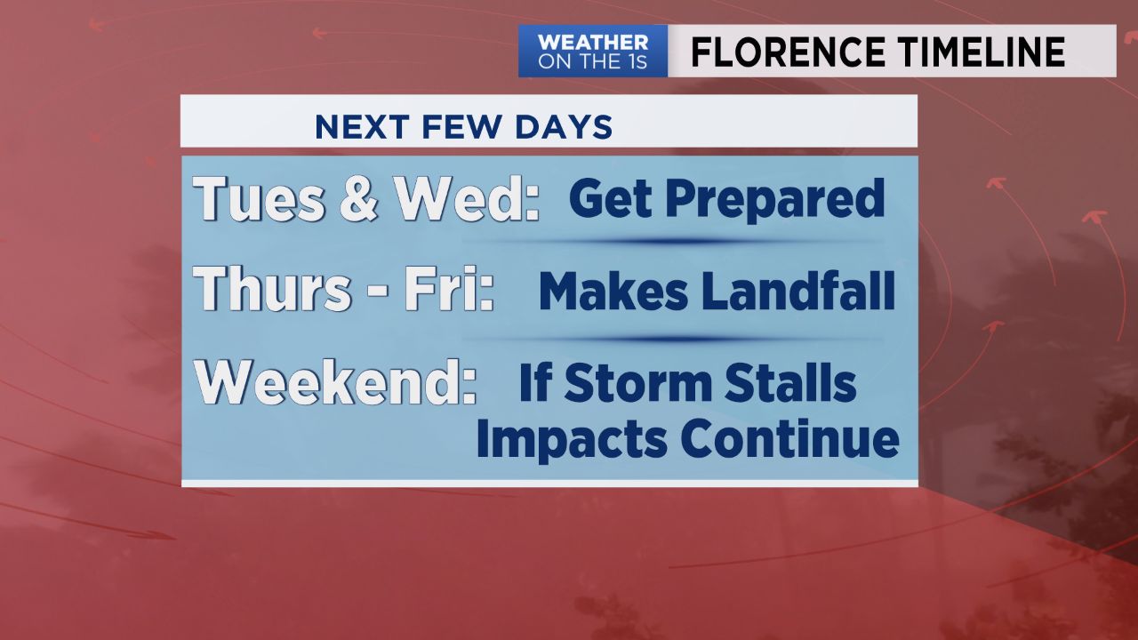 Preparing for Florence