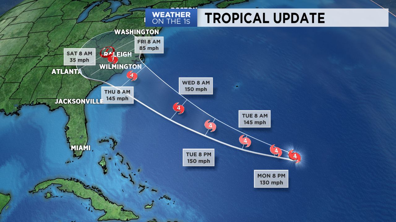 Florence forecast track