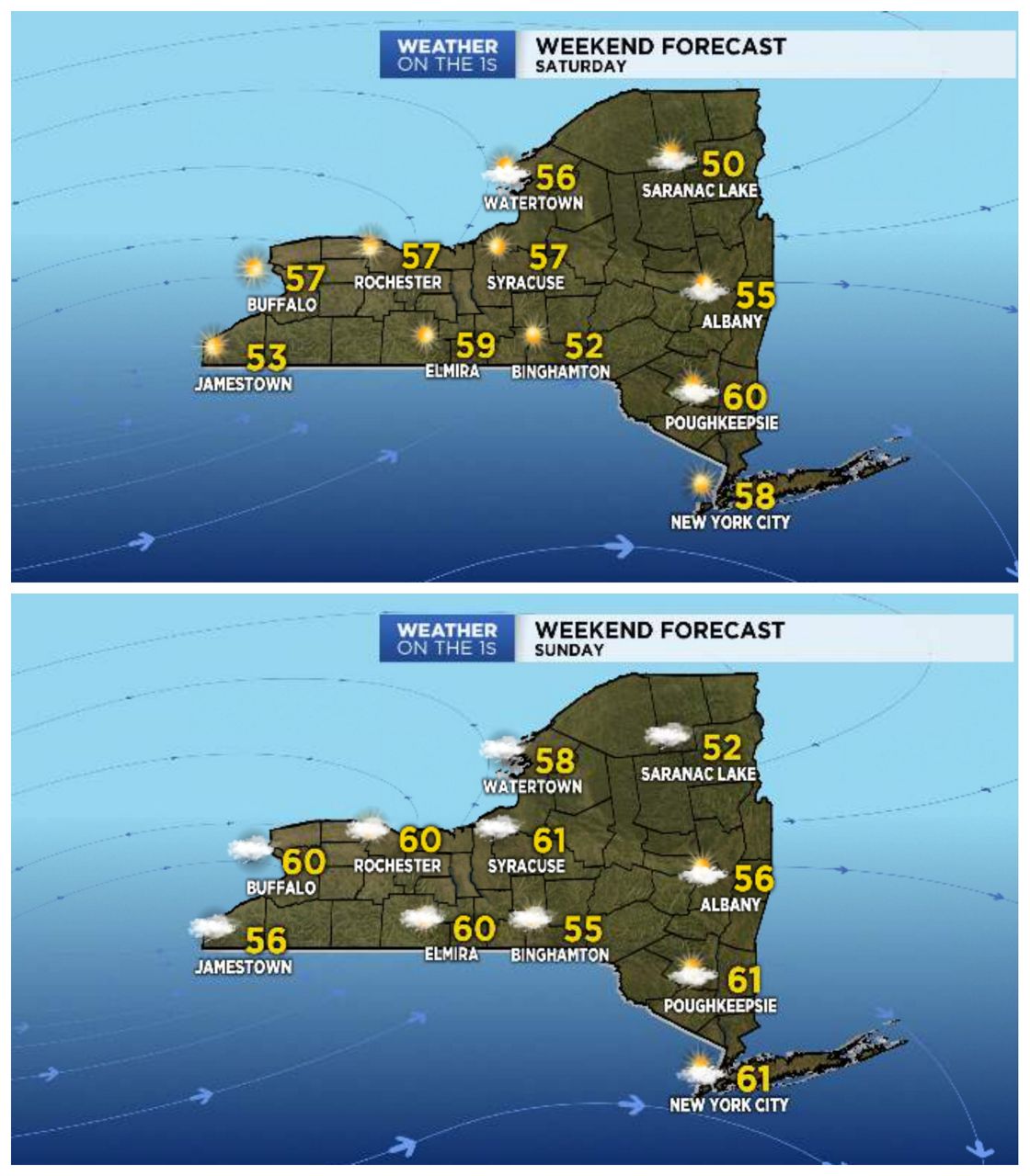 forecast